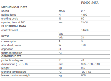 STAR 500 - 2 - Data